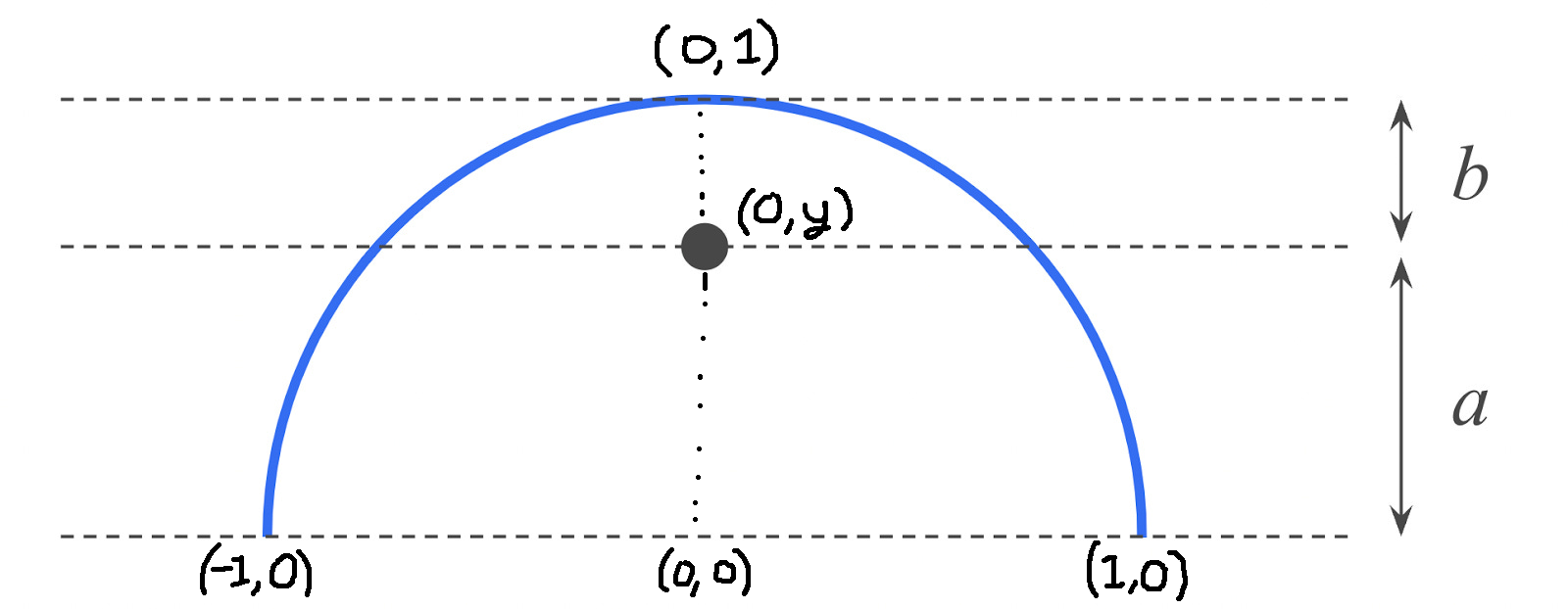 Coordinate system used for part 1